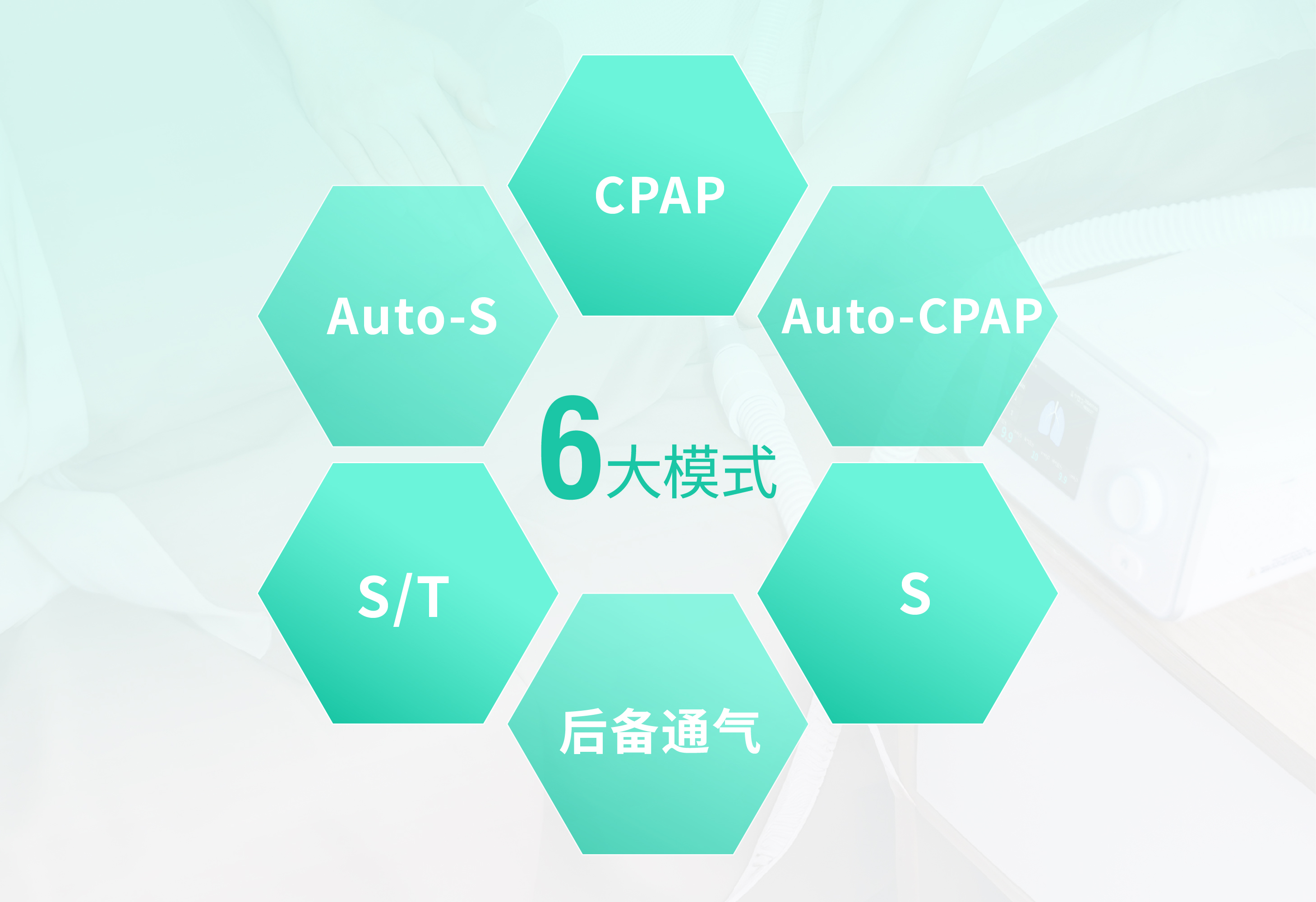 六大模式 面面俱到